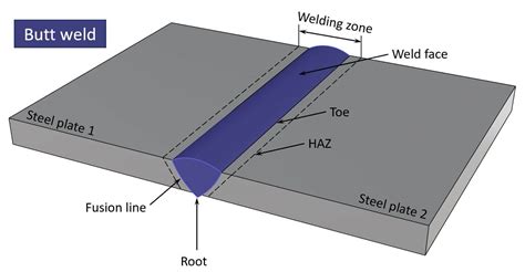 seal weld vs butt